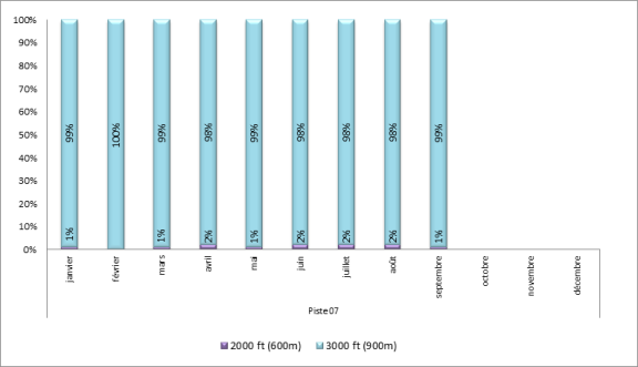 Altitude d'interceptions des ILS à Paris-Le Bourget face à l’Est