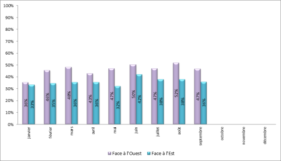 Approches en descente continue à Paris-Orly